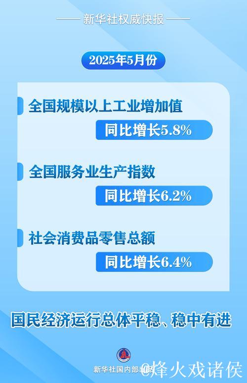 5月经济运行总体平稳、稳中有进(权威发布) 5月经济运行总体平稳、稳中有进(权威发布)