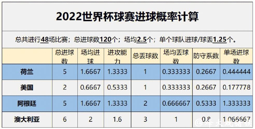 世界杯球队胜率分析与趋势洞察 世界杯球队胜率分析与趋势洞察